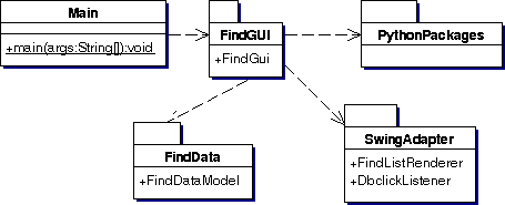 find packages